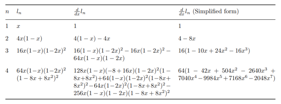 ../_images/%E7%AC%A6%E5%8F%B7%E5%BE%AE%E5%88%86%E7%9A%84%E8%A1%A8%E8%BE%BE%E5%BC%8F%E8%86%A8%E8%83%80%E9%97%AE%E9%A2%98.png