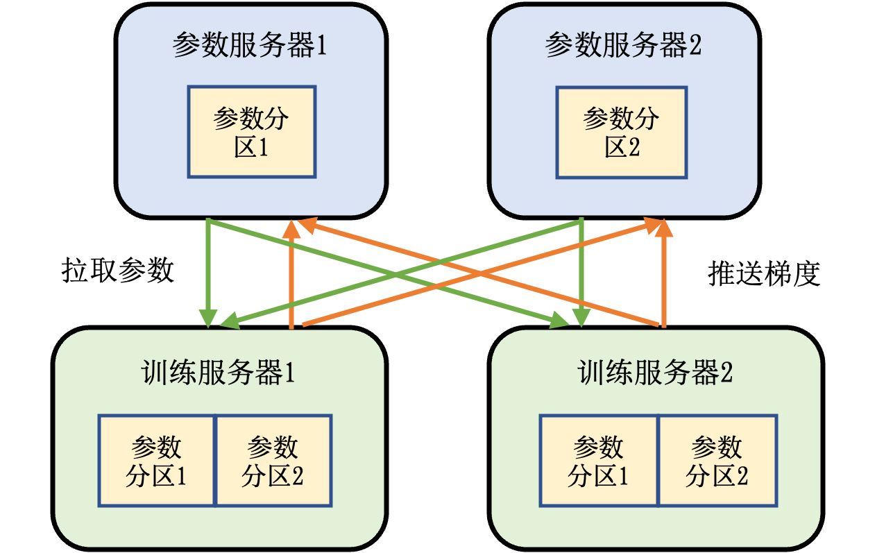 ../_images/ch10-parameter-servers.png