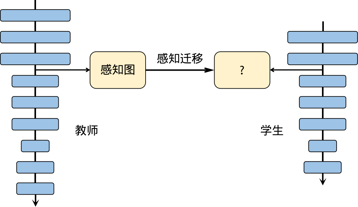 ../_images/distillation.png